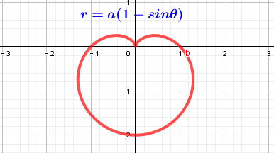 心形线是有一个尖点的外摆线.
