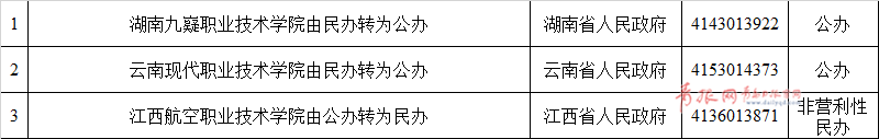 教育部官宣!青岛新设立2所高校!
