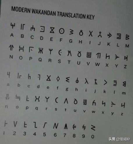 漫威官方还专门为瓦坎达语准备了"翻译表".