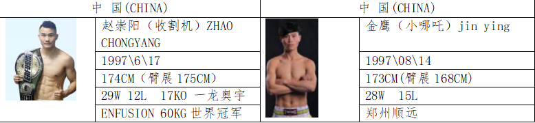 武林风六月对阵公布，贾奥奇、魏锐领衔全明星阵容出战！