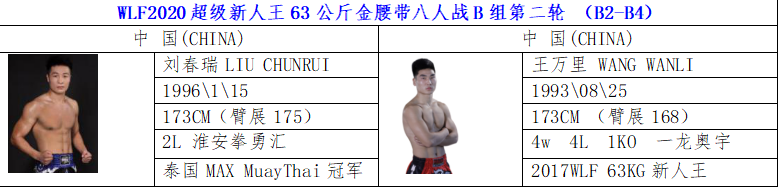 武林风六月对阵公布，贾奥奇、魏锐领衔全明星阵容出战！