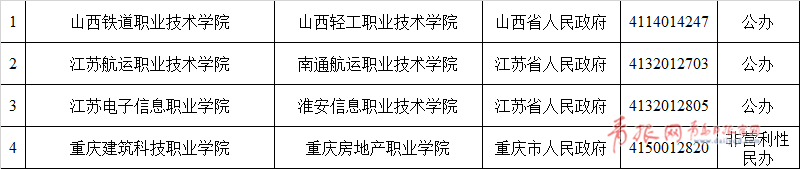 教育部官宣!青岛新设立2所高校!