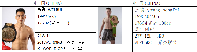 武林风六月对阵公布，贾奥奇、魏锐领衔全明星阵容出战！