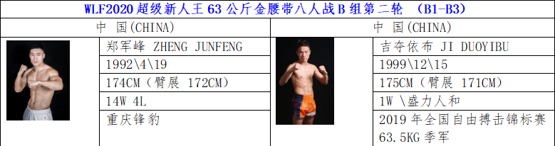 武林风六月对阵公布，贾奥奇、魏锐领衔全明星阵容出战！