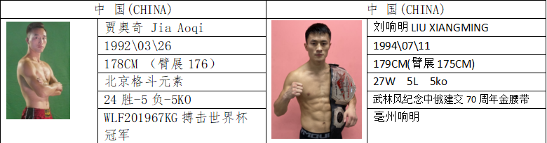 武林风六月对阵公布，贾奥奇、魏锐领衔全明星阵容出战！