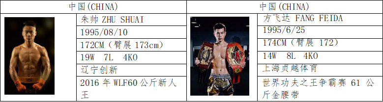 武林风六月对阵公布，贾奥奇、魏锐领衔全明星阵容出战！