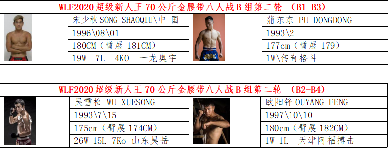 武林风六月对阵公布，贾奥奇、魏锐领衔全明星阵容出战！