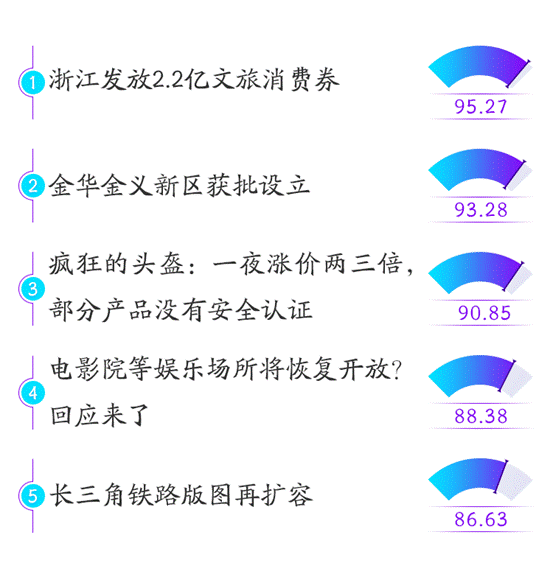 睿思一刻·浙江:消费券助力文旅市场成效几何?精准投放是关键