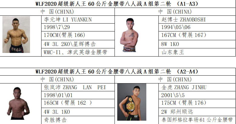 武林风六月对阵公布，贾奥奇、魏锐领衔全明星阵容出战！
