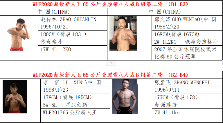 武林风六月对阵公布，贾奥奇、魏锐领衔全明星阵容出战！