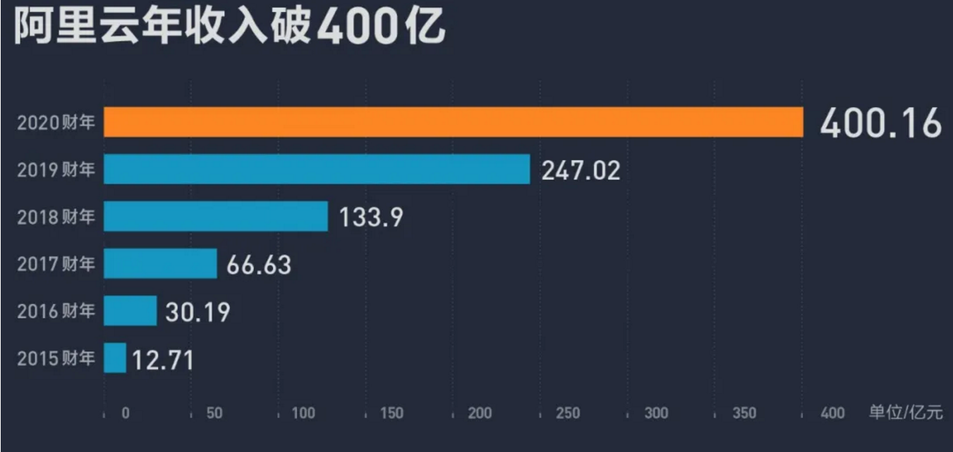 观察者网阿里巴巴投资(阿里巴巴投资者关系官网)