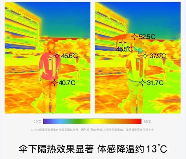 手机大小的口袋伞,阻挡99%紫外线,晴雨两用,超高颜值!