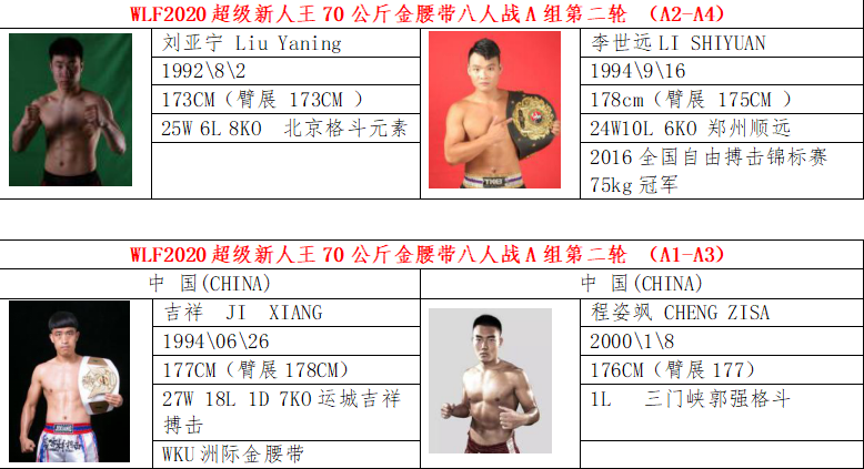 武林风六月对阵公布，贾奥奇、魏锐领衔全明星阵容出战！