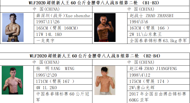 武林风六月对阵公布，贾奥奇、魏锐领衔全明星阵容出战！