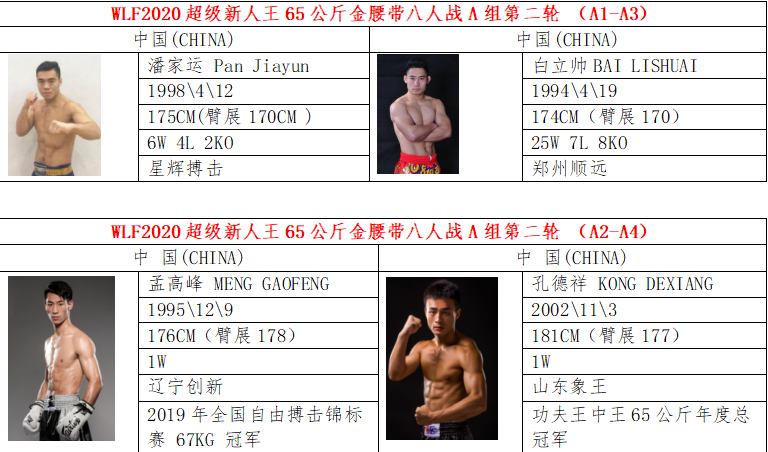武林风六月对阵公布，贾奥奇、魏锐领衔全明星阵容出战！