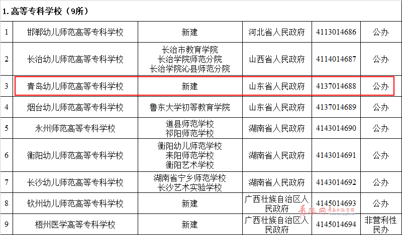 教育部官宣!青岛新设立2所高校!