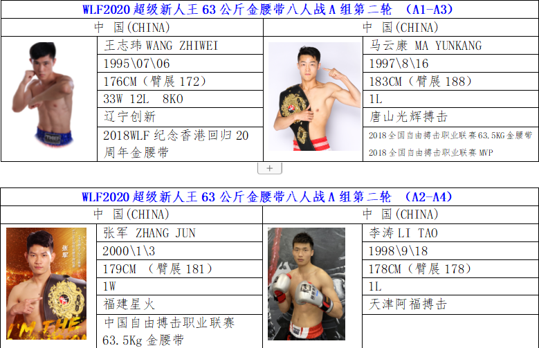武林风六月对阵公布，贾奥奇、魏锐领衔全明星阵容出战！