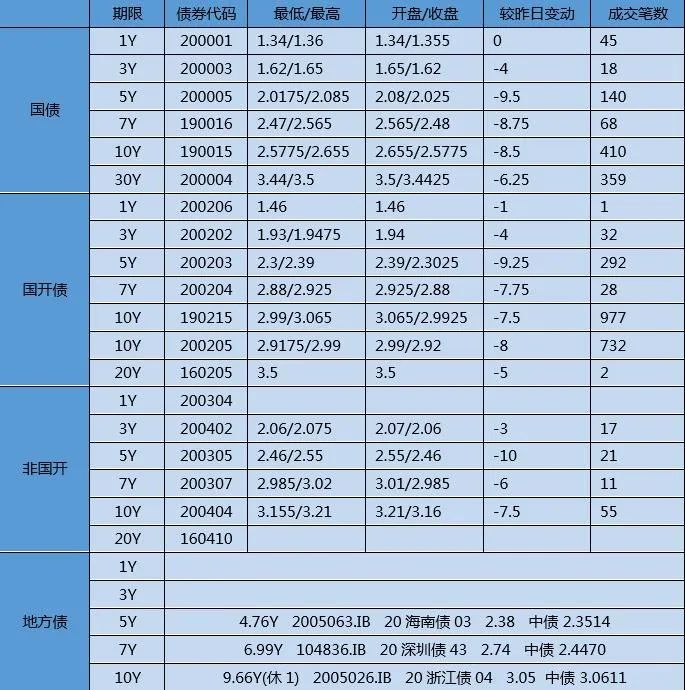 【银华基金】交易日报 2020-05-22