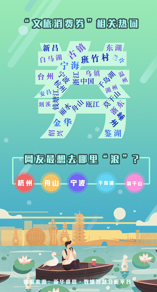 睿思一刻·浙江:消费券助力文旅市场成效几何?精准投放是关键