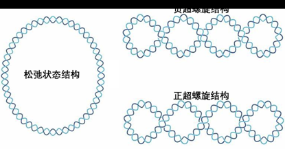 走近科学