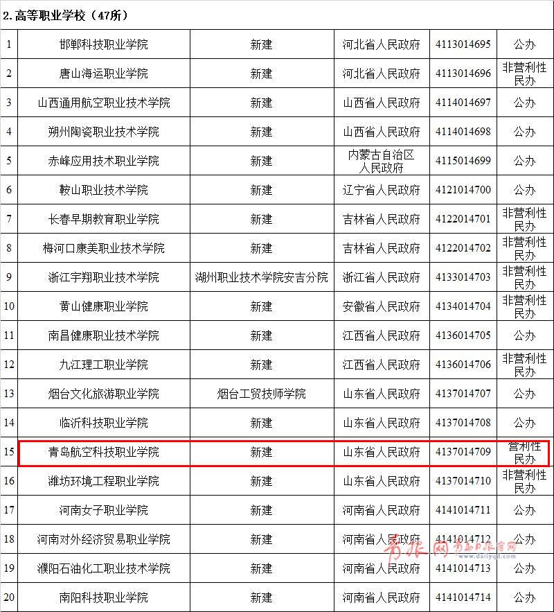 教育部官宣!青岛新设立2所高校!