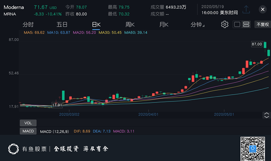 大成每日资讯 |今年财政将从增加赤字规模、扩大政府投资等三个方向发力