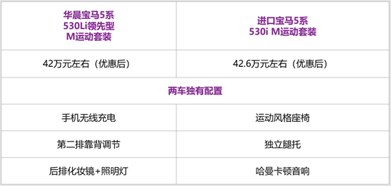 进口真的很贵吗？品质会比国产强多少？