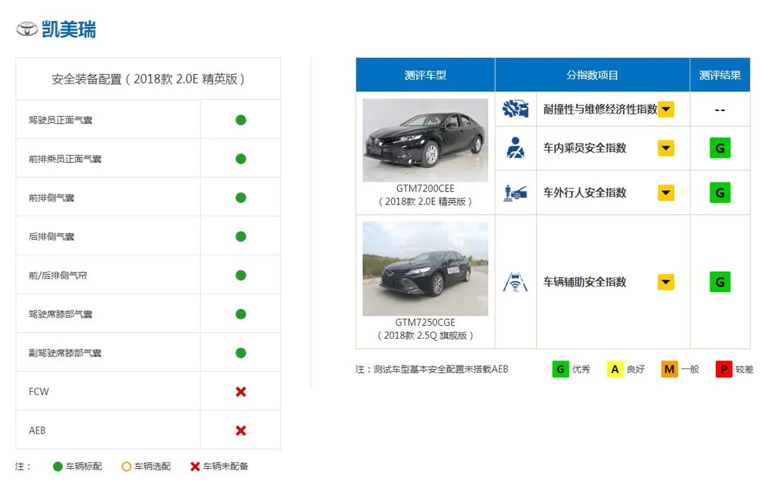 这车油耗“不太正常”，轴距近2.9米的B级车百公里油耗才5.4L？