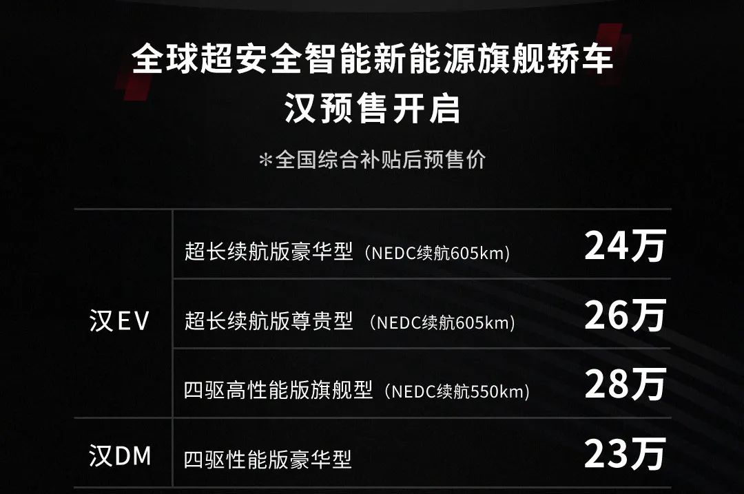 标配11个气囊/15.6寸旋转中控大屏！比亚迪汉配置曝光