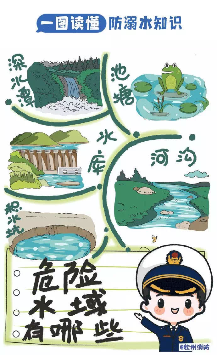 防2020年1号预警国务院教育督导办曾发布早在4月初溺水又进入了高发