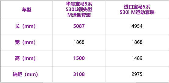 进口真的很贵吗？品质会比国产强多少？