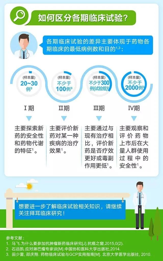 中国新冠疫苗一期临床试验结果发表你知道什么是临床试验吗