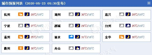 浙江周末两天雨水较少 阳光“上岗”宜出行
