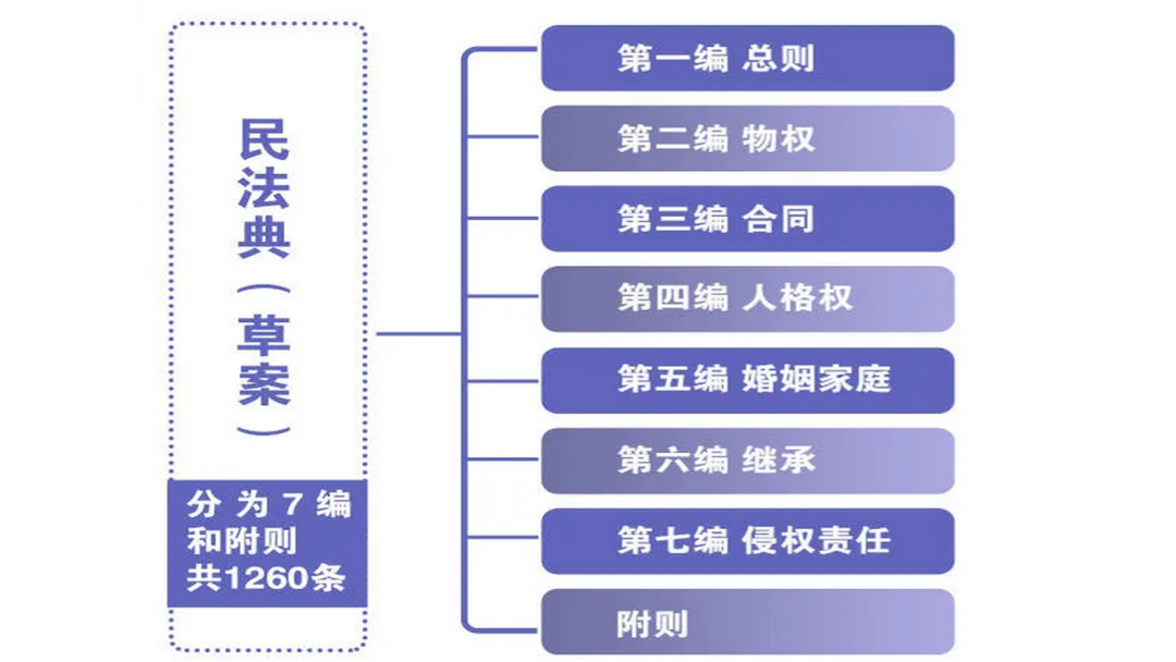"逸"看两会|民法典将怎样影响你的生活
