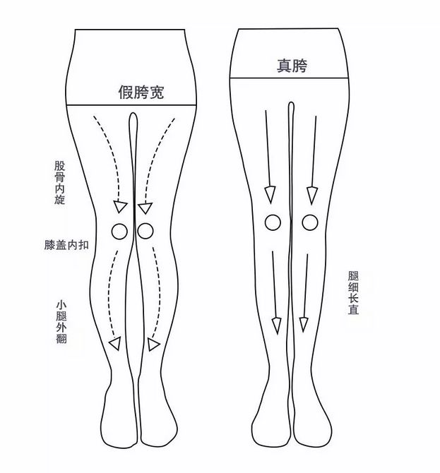 虎背熊腰竟然都是因为它这样做告别大妈感1秒显瘦10斤