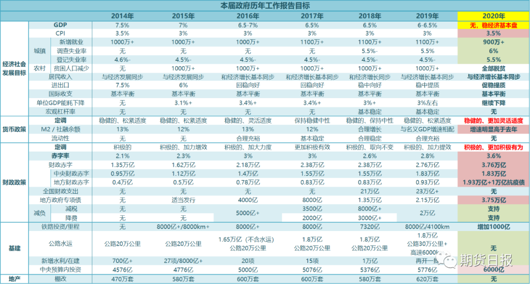 年初的资本存量计入gdp吗_李迅雷 现阶段并非消费降级而是消费升级,当务之急是减税