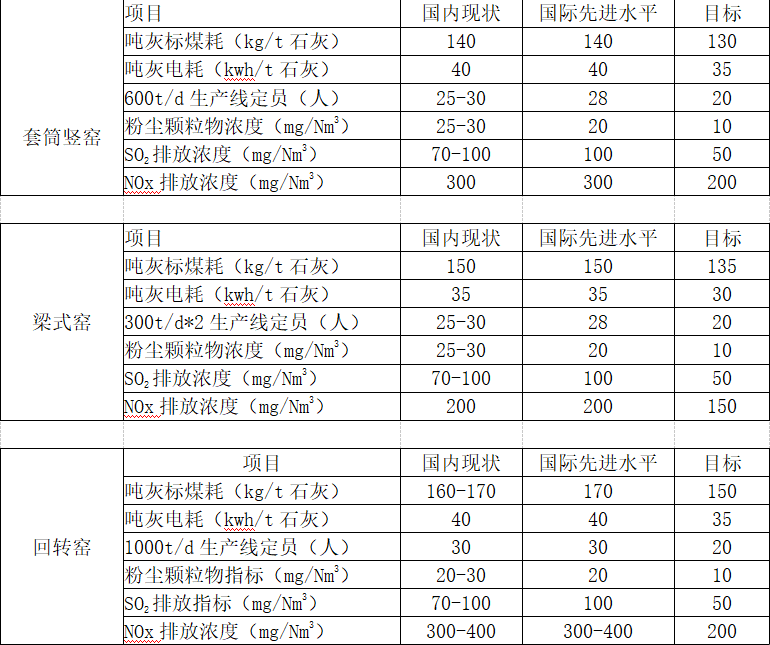 石灰行业新一代技术装备创新研发攻关行动方案