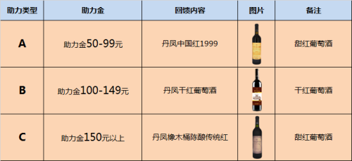 中国有自己的葡萄酒么？