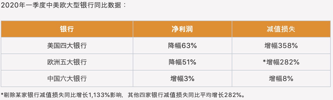 来源：普华永道