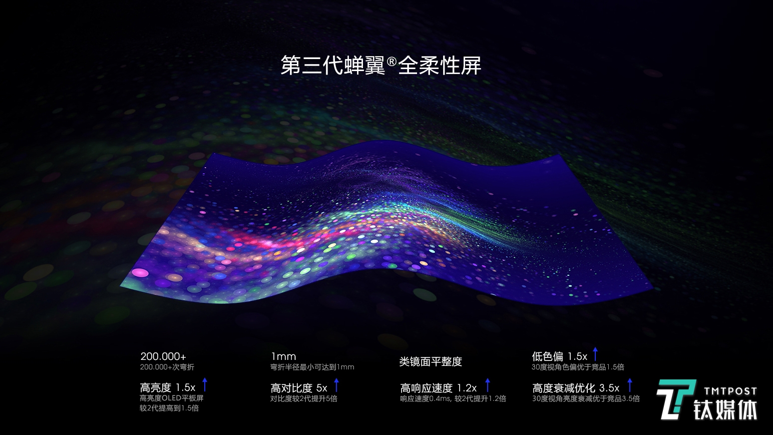探访柔宇科技量产线:柔性屏技术如何实现从概念到落地__财经头条