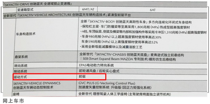 马自达CX-30详细配置曝光！入门版就很值，但这项配置没有很可惜