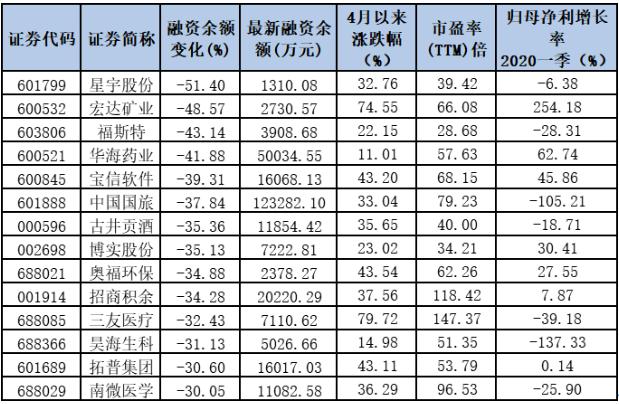 5月以来，杠杆资金"逆向操盘"手法曝光__财经头条