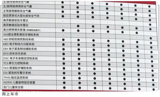 马自达CX-30详细配置曝光！入门版就很值，但这项配置没有很可惜