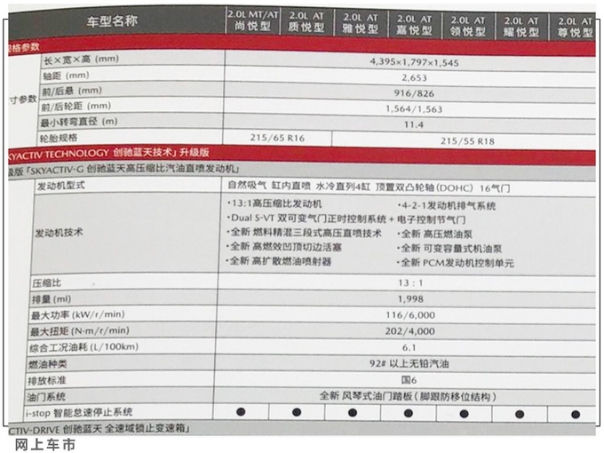 马自达CX-30详细配置曝光！入门版就很值，但这项配置没有很可惜