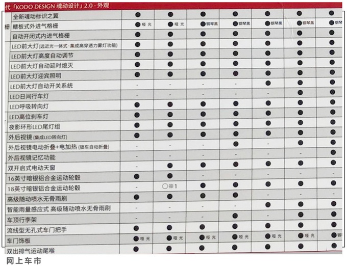 马自达CX-30详细配置曝光！入门版就很值，但这项配置没有很可惜