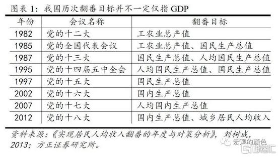 今年GDP增速有目标么？国民收入视角