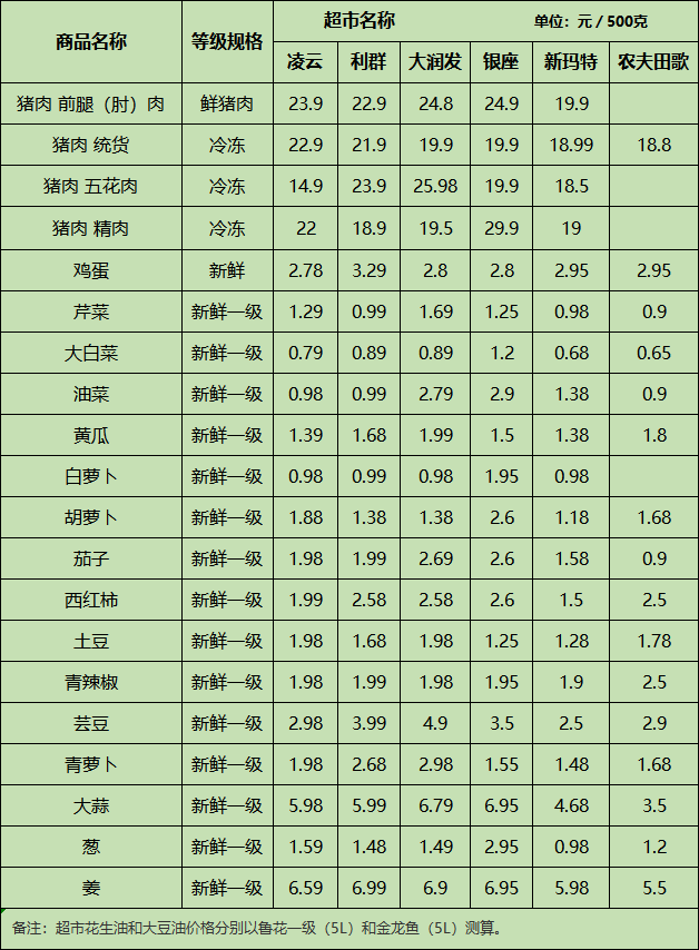 最新价格公布!