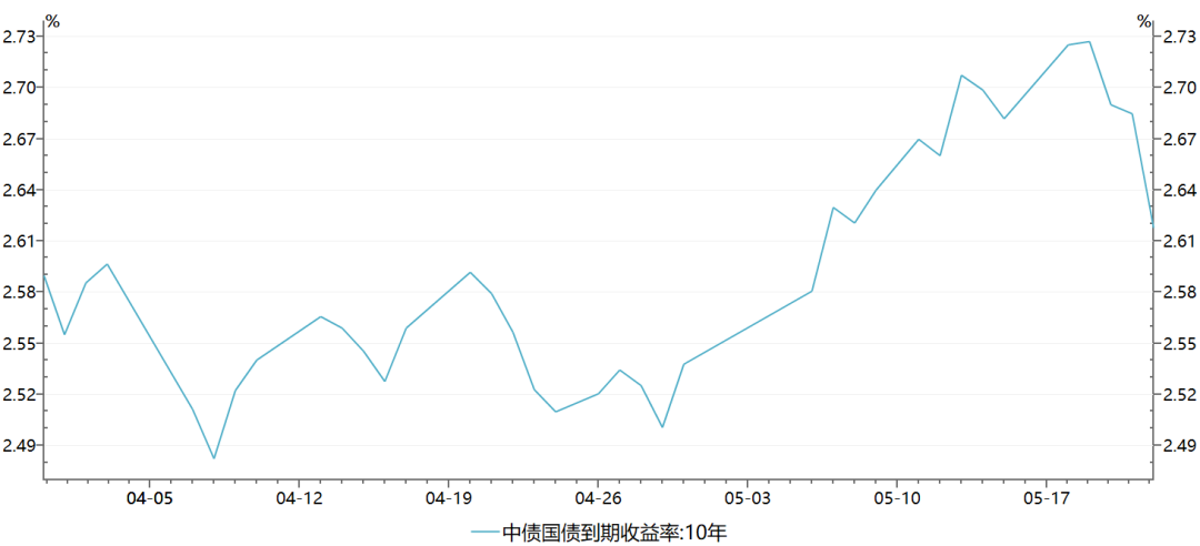 长城固收：2020不设经济增长目标，长端债收益率下行