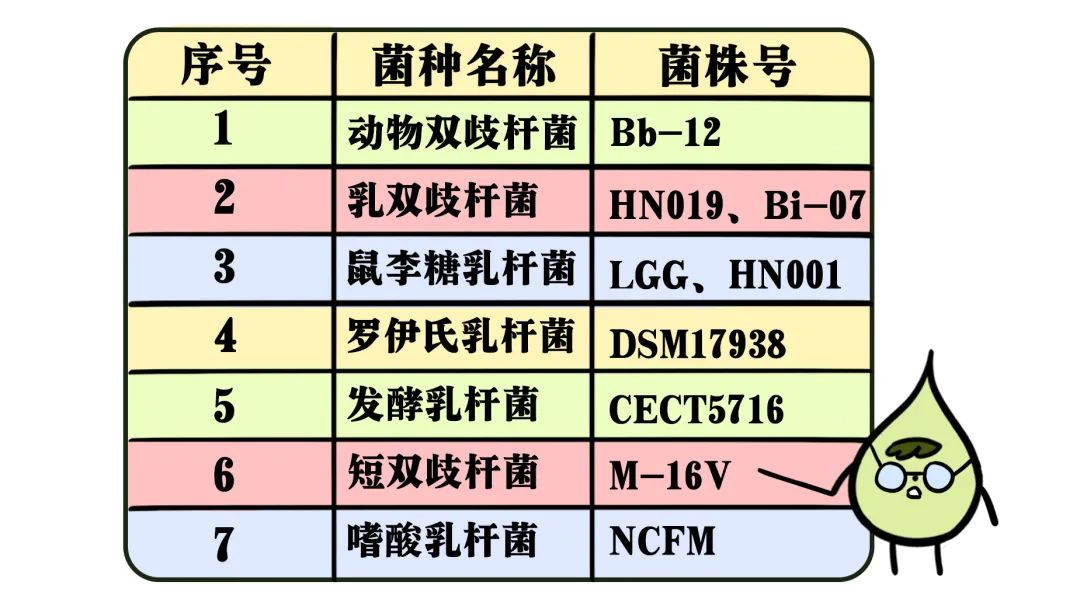 补益生菌总是没用,很可能是你认错了菌|益生菌|菌株|肠道_新浪网
