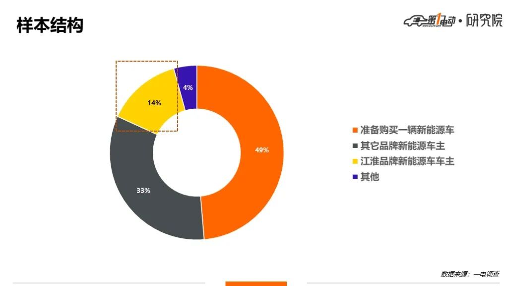 一电调查 | 江淮iC5，想说爱你不容易？